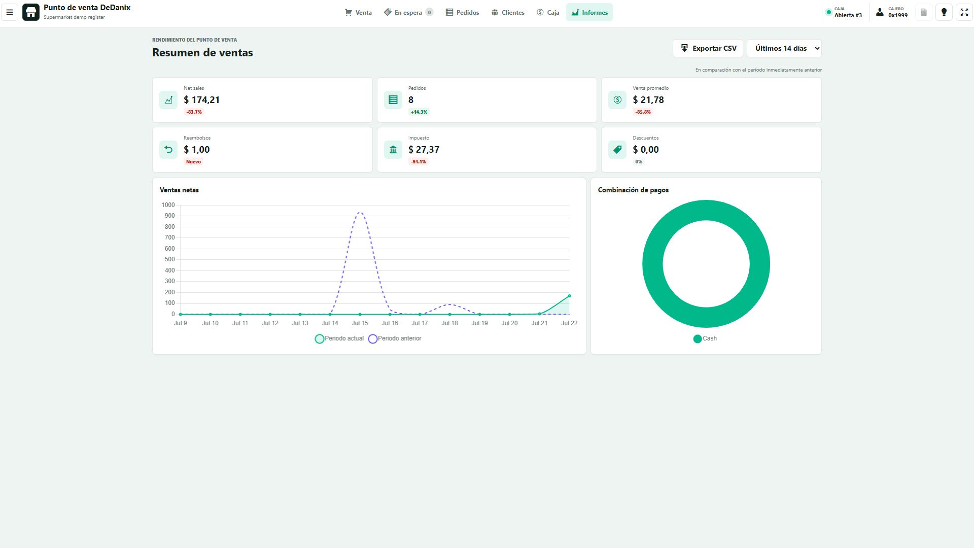 Punto de venta DeDanix en español mostrando el resumen de ventas y gráficos operativos